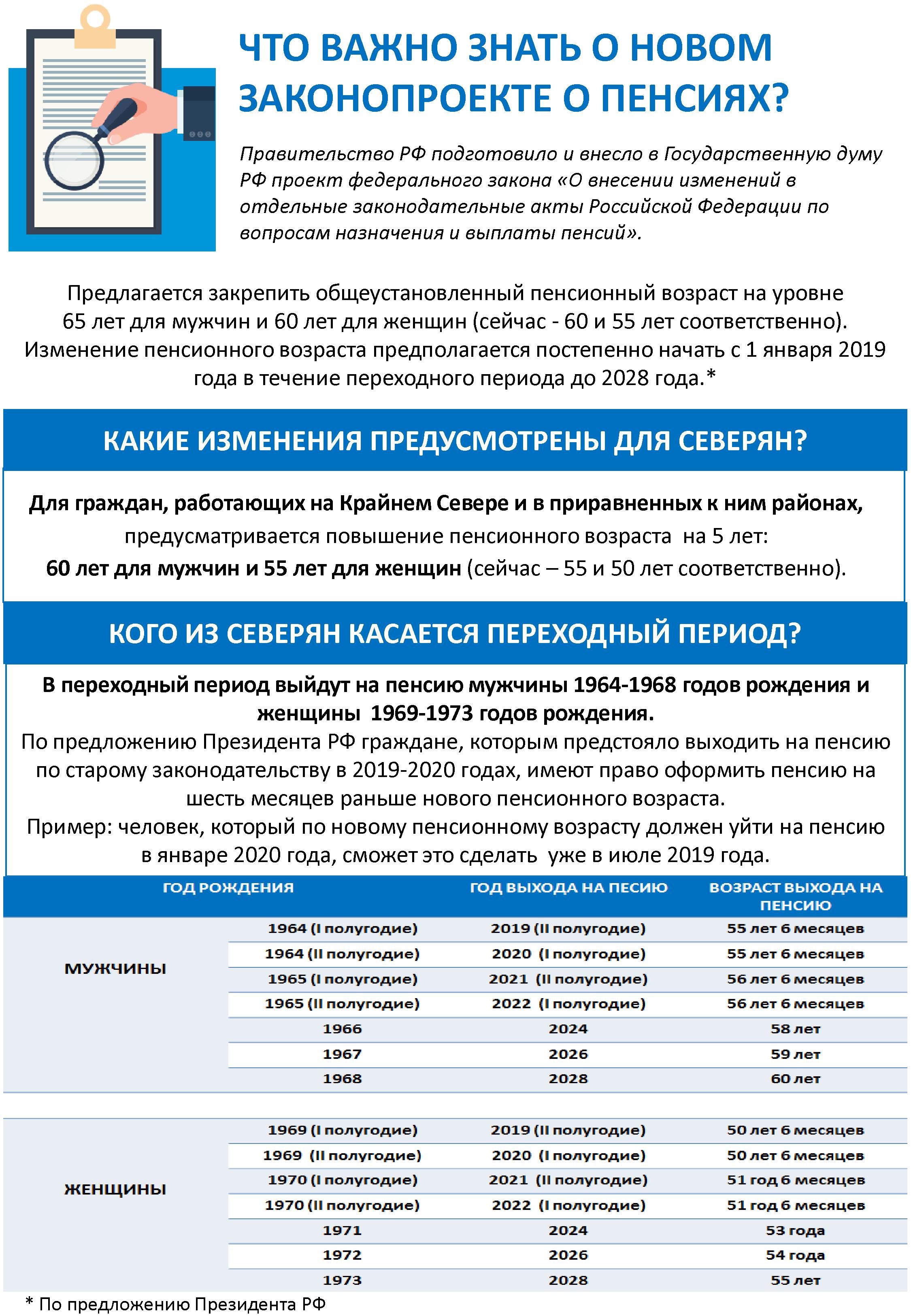 Россия пенсионный закон. Последние законы о пенсии. ФЗ О пенсиях новый. Новый закон о пенсиях. Закон об изменении пенсионного возраста.