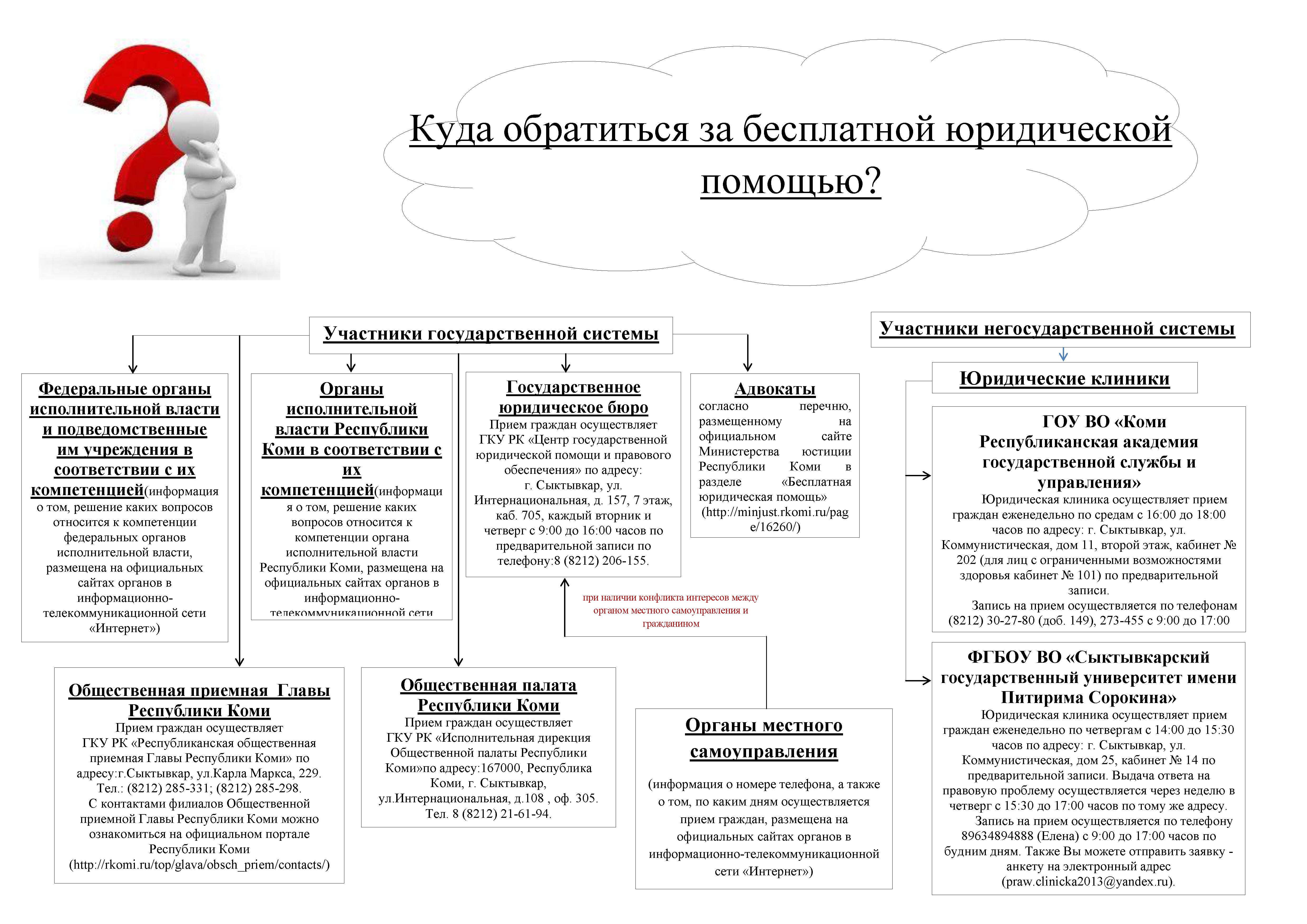 Проект закона рф об оказании квалифицированной юридической помощи в рф